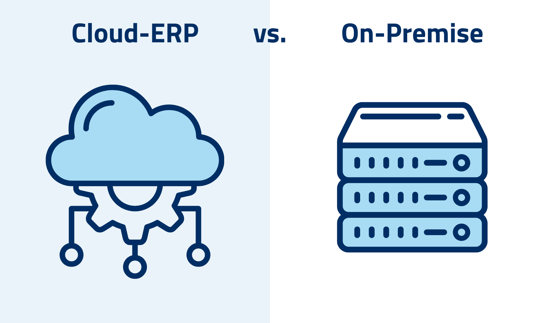 Comparison graphic between Cloud-ERP and On-Premise: A cloud icon with a gear symbol representing cloud-based solutions on the left, and a server rack icon representing local installations on the right.